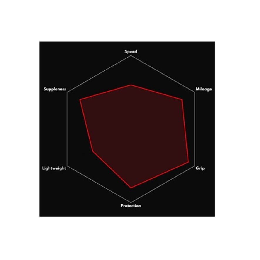 Vittoria Rubino Pro Pair with Tubes 28c 25c