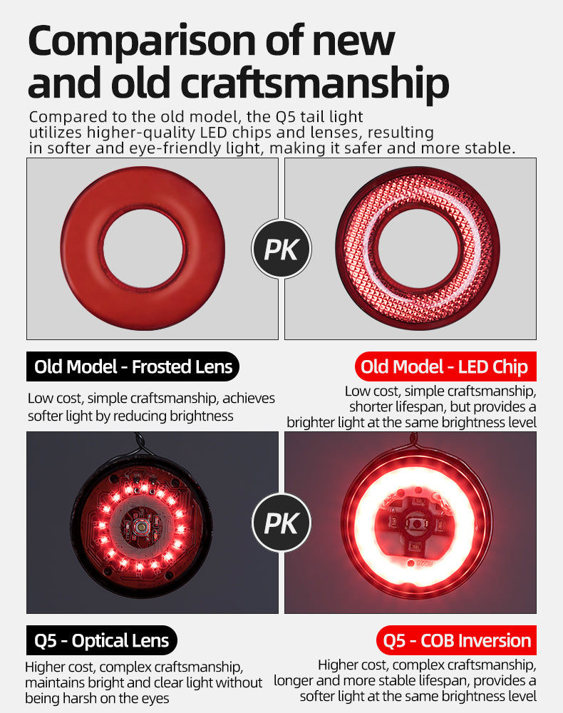 ROCKBROS Q5 Smart Rear Light