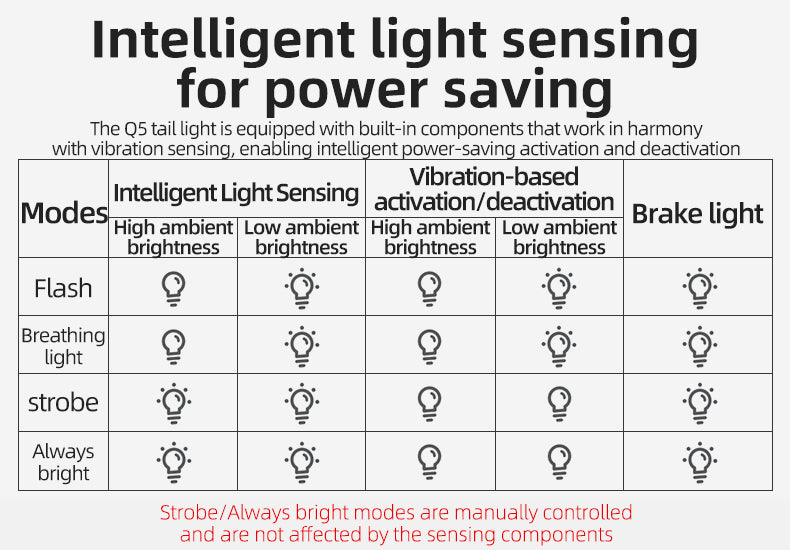 ROCKBROS Q5 Smart Rear Light