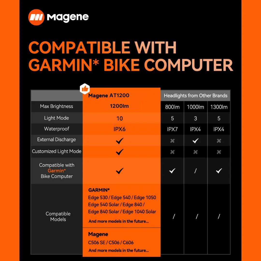 Magene AT1200 / AT1600 Smart Front Light