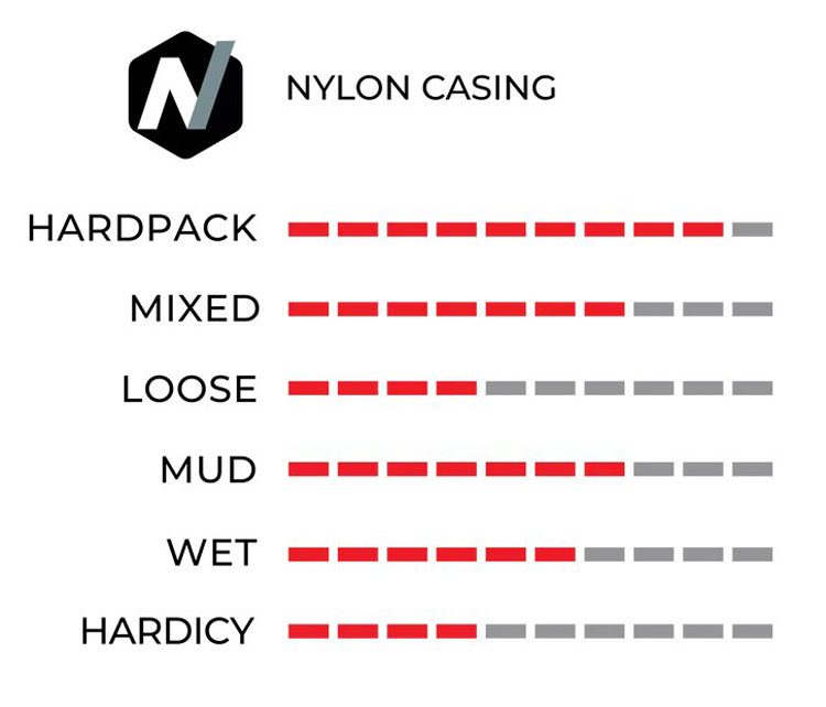 Vittoria Terreno Dry Tyre 700x35C Fold