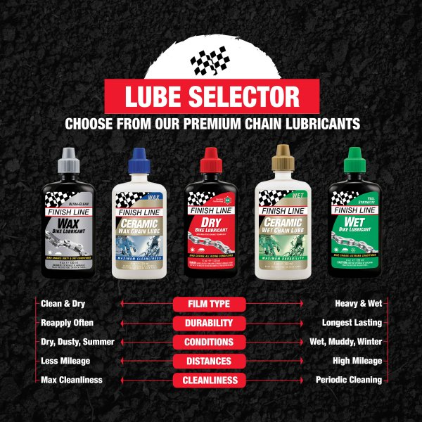 Finish Line Ceramic Wax Lube