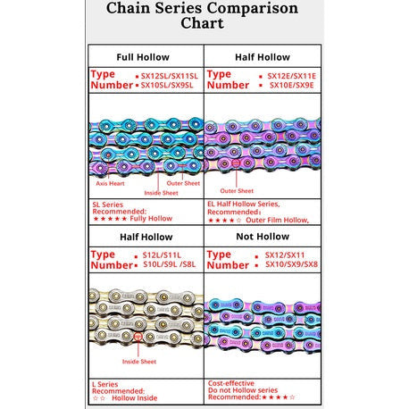 SUMC Bicycle Chain