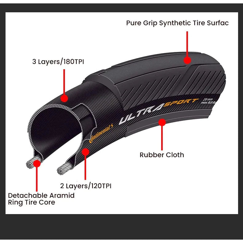 Continental Ultra Sport III