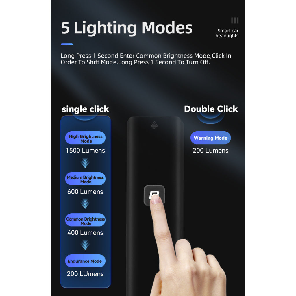 ROCKBROS RHL Bike Light Rechargeable